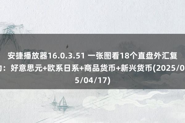 安捷播放器16.0.3.51 一张图看18个直盘外汇复旧阻力：好意思元+欧系日系+商品货币+新兴货币(2025/04/17)
